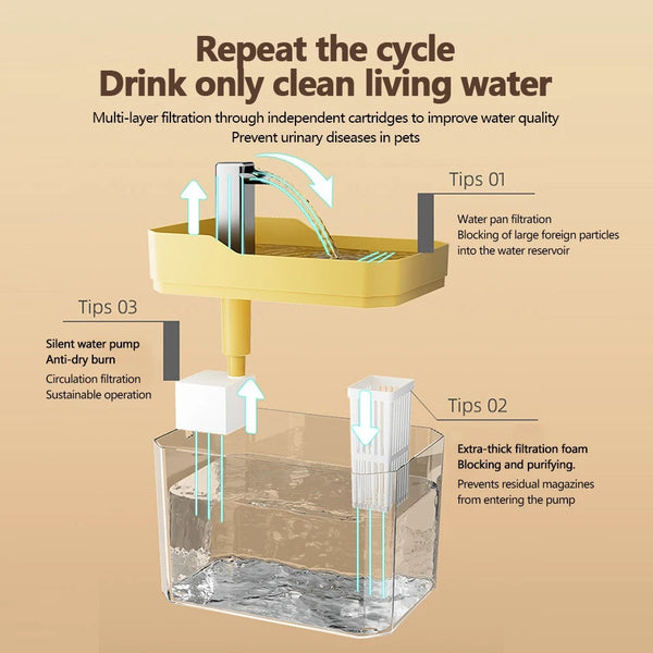WhisperFlow Pet Fountain